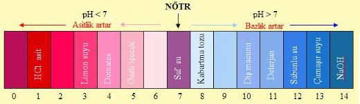 drarda Ph Nedir